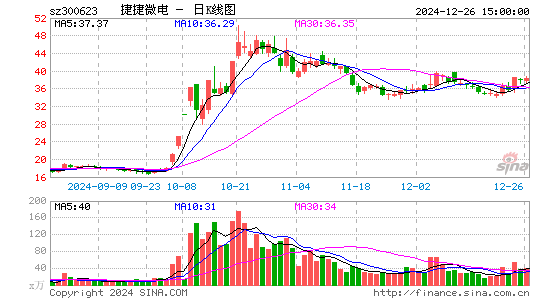 捷捷微电