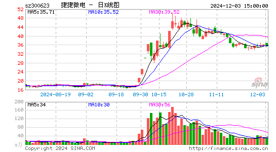 捷捷微电