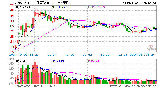 捷捷微电