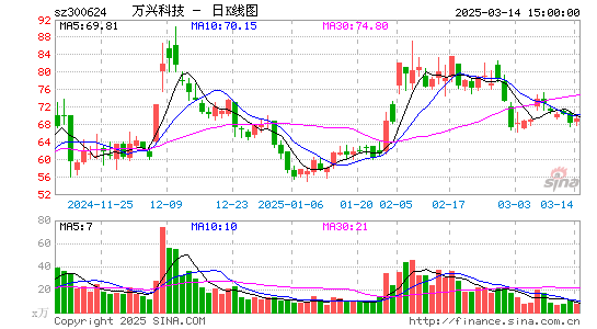 万兴科技