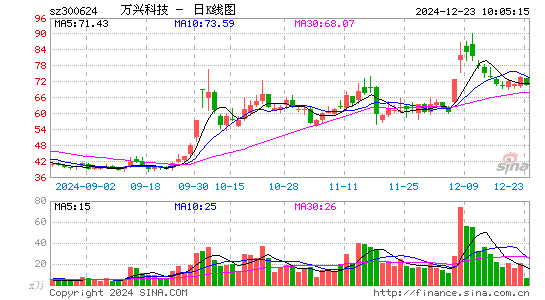 万兴科技