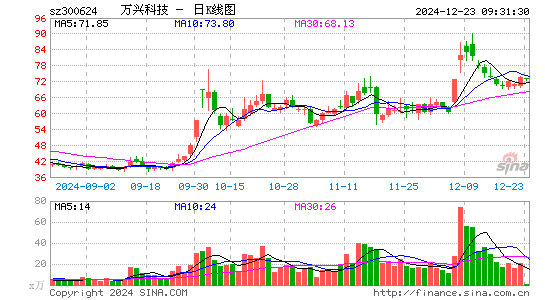 万兴科技