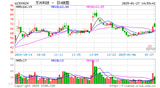 万兴科技