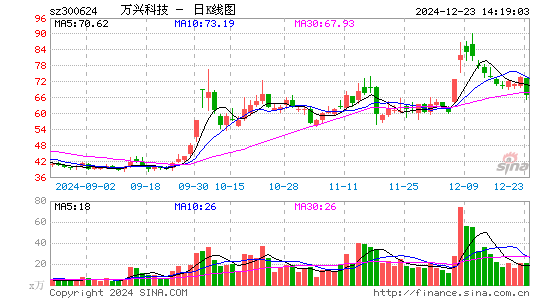 万兴科技