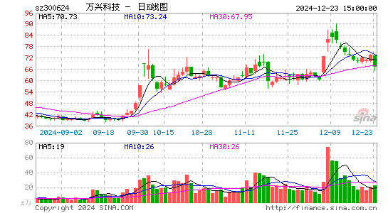 万兴科技