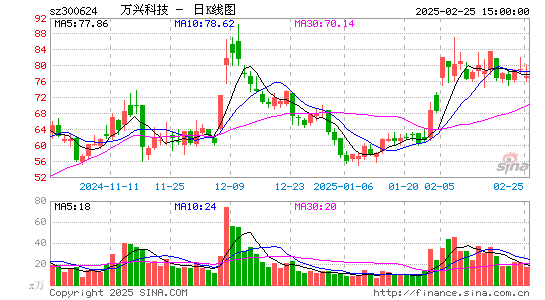 万兴科技