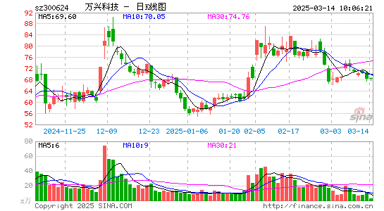 万兴科技