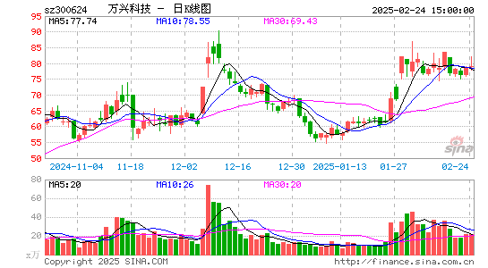 万兴科技