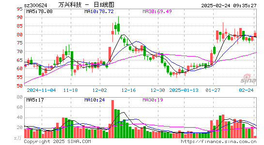 万兴科技