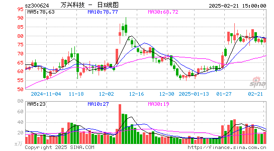 万兴科技