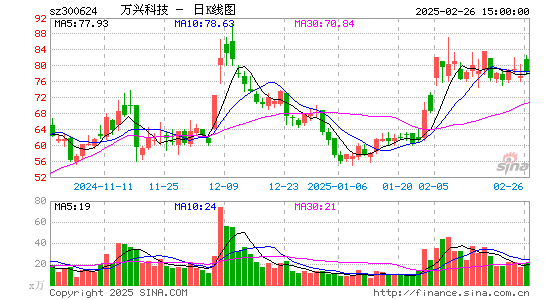 万兴科技