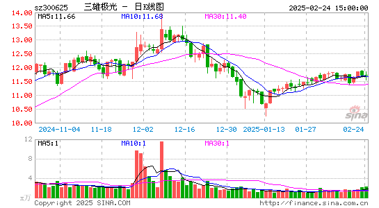 三雄极光