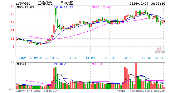 三雄极光