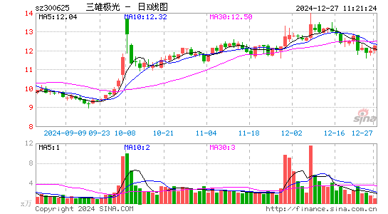 三雄极光