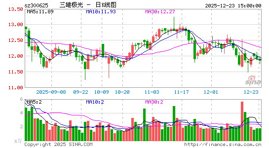 ���ۼ���