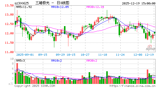 ���ۼ���