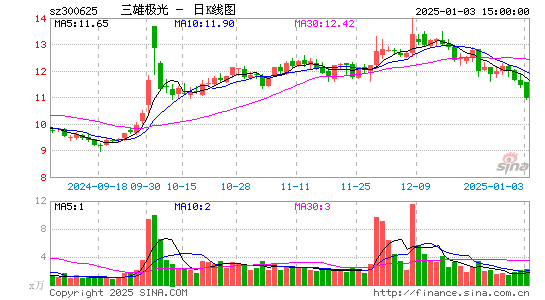 三雄极光