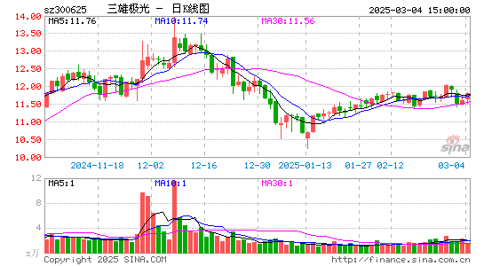 三雄极光