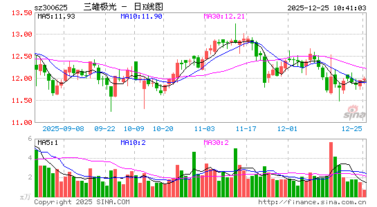 ���ۼ���