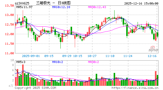 ���ۼ���