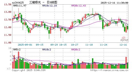 ���ۼ���