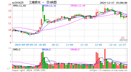 三雄极光