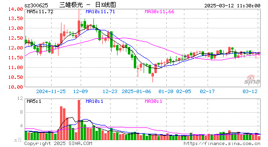 三雄极光