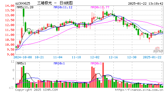 三雄极光