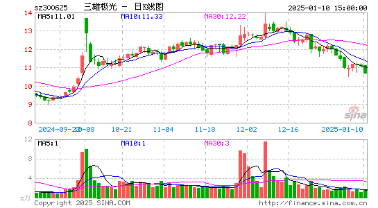 三雄极光