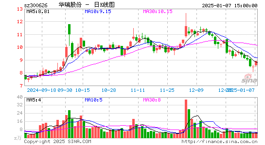 华瑞股份