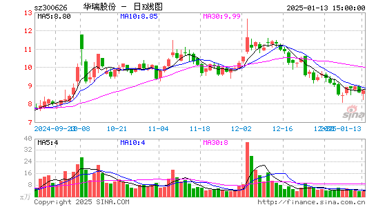 华瑞股份