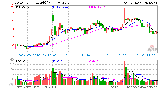 华瑞股份