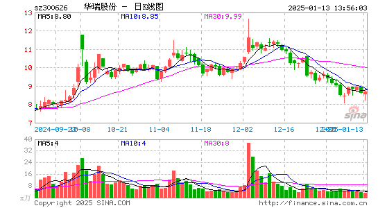 华瑞股份