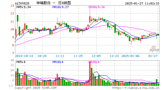 华瑞股份