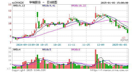 华瑞股份