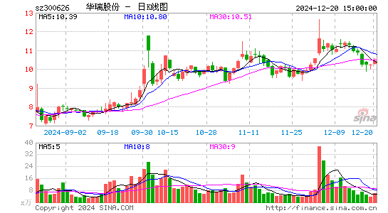 华瑞股份