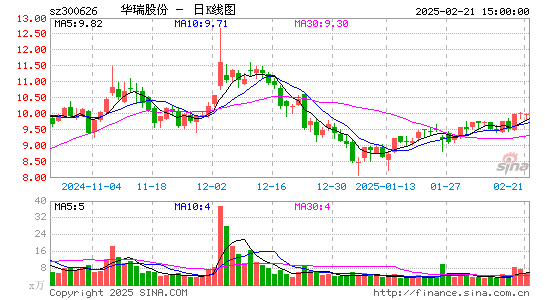 华瑞股份