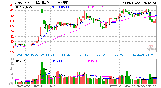 华测导航