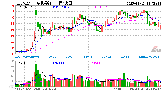 华测导航