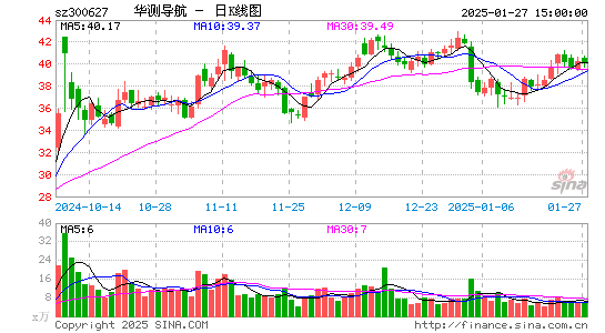 华测导航