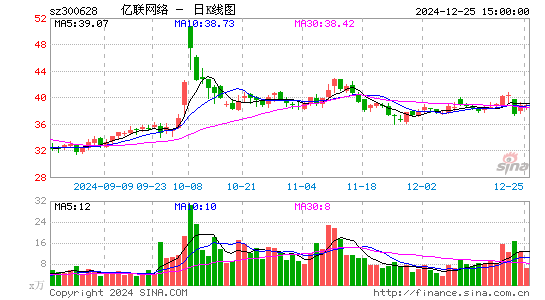 亿联网络