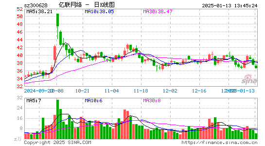 亿联网络