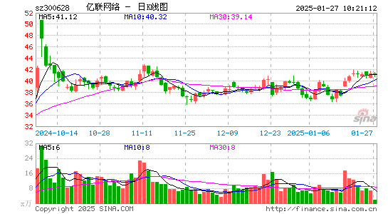 亿联网络