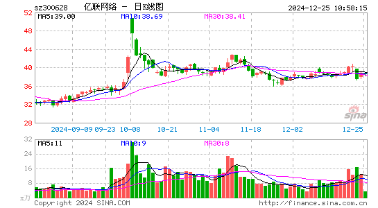 亿联网络