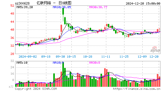 亿联网络