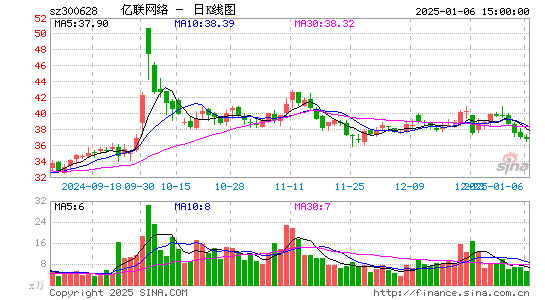 亿联网络