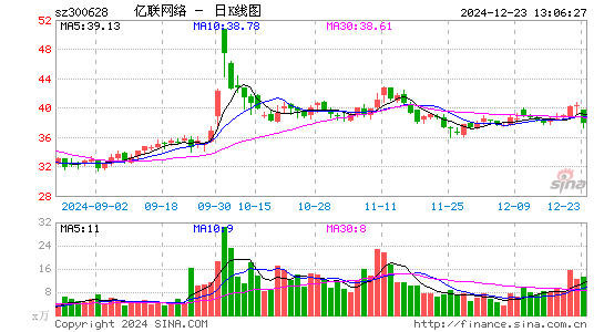 亿联网络