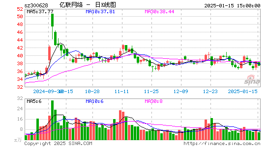 亿联网络