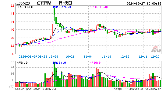 亿联网络