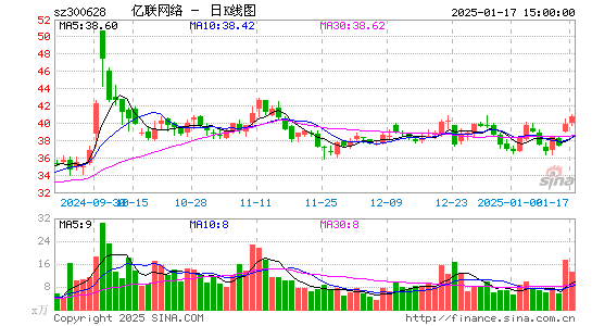 亿联网络